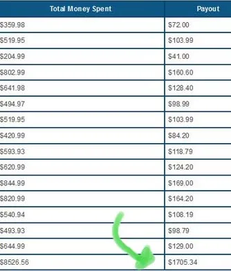 Cam model earnings on Chaturbate